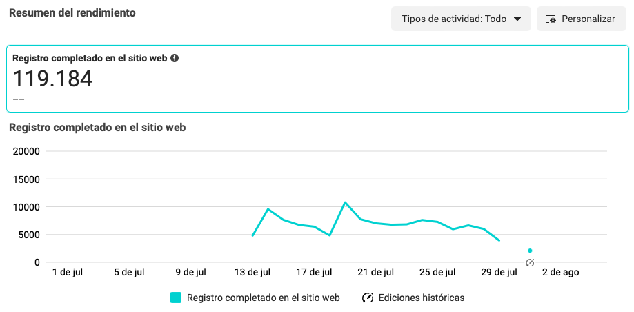 Resultado de inscriptos en caso de exito (119.184 inscriptos en 15 d&iacute;as)