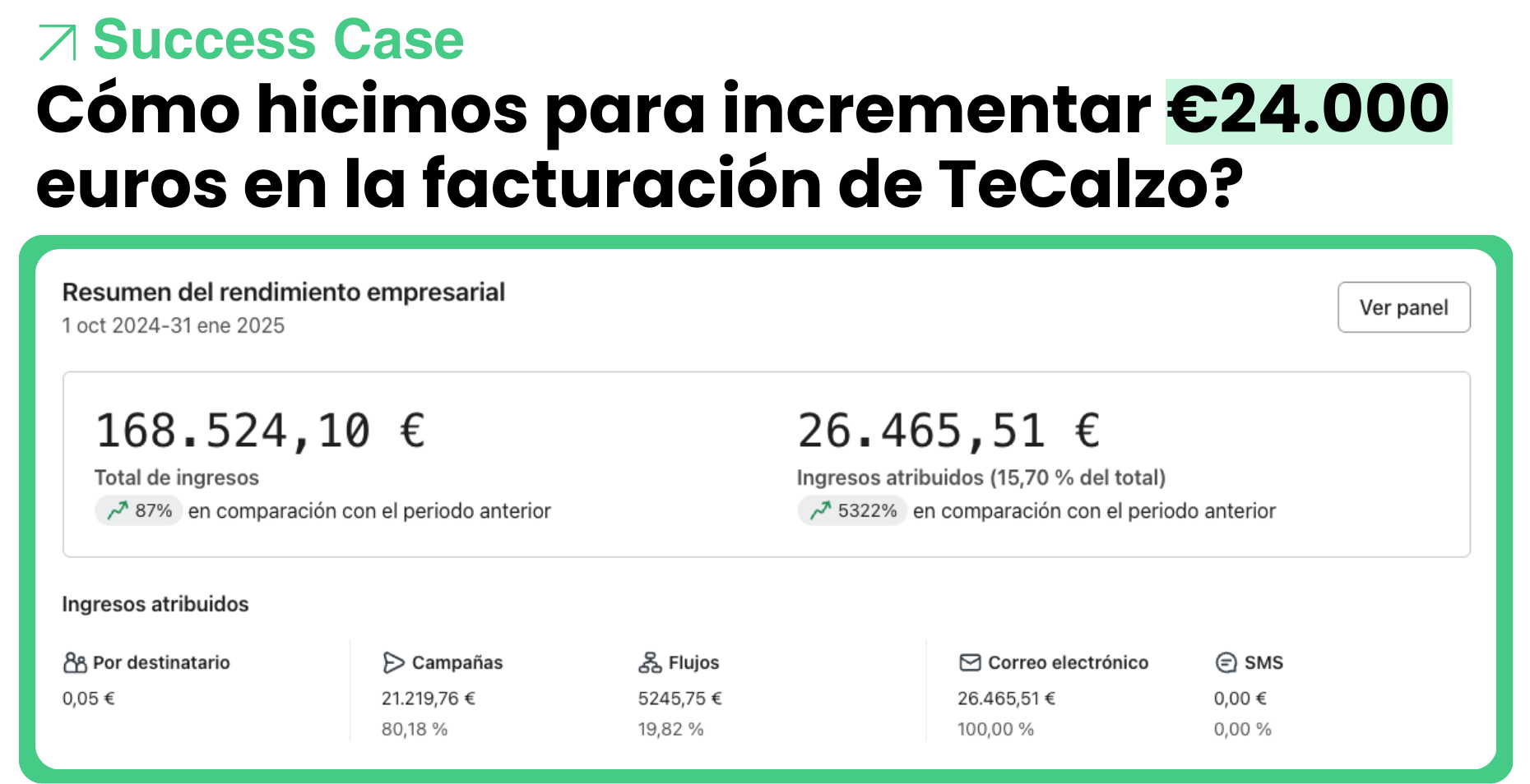 caso estudio exitoso de agencia email marketing 1